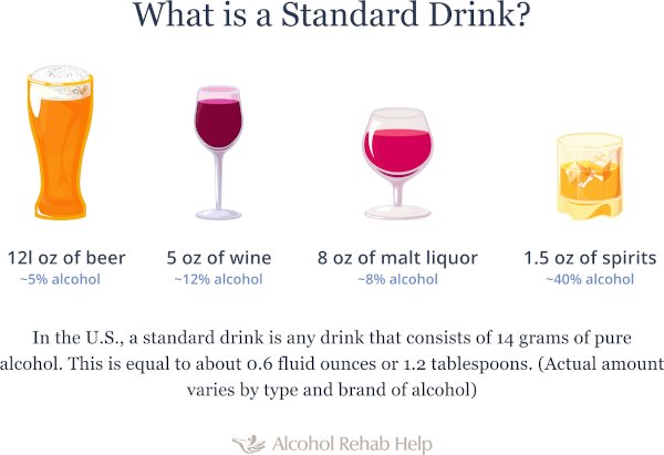 standard drink sizes